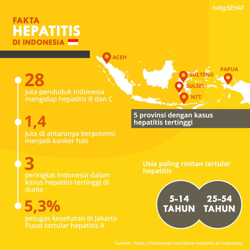 Faktai apie hepatitą Indonezijoje