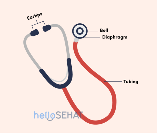 HelloSehat stetoskopas